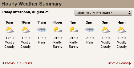 Weather forecast for Southend On Sea 21st Aug 2009