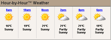 Weather for Lewisham 22nd Aug 2009