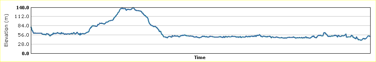 profile of Seaford