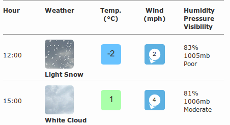 Very wrong BBC weather forecast