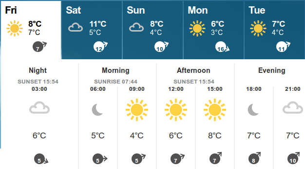 weather forecast for Lewisham 2nd Dec 2011