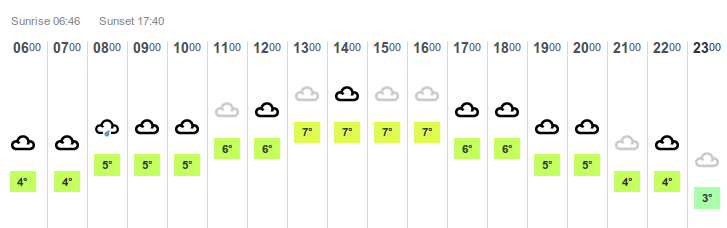 Weather forecast for 1st March 2013 (SE London)