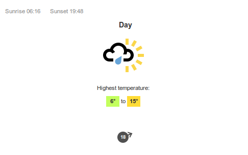 weather prediction for 10th April 2013 made on 2nd April