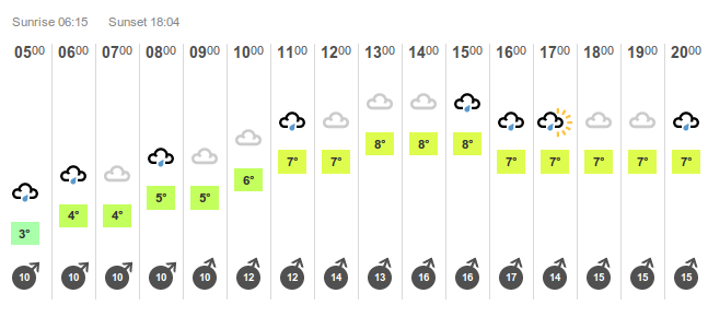 weather forecast for Catford at 5am - 15th March 2013