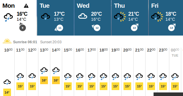 the weather, for what it's
                  worth, August bank holiday Monday 25th August 2014