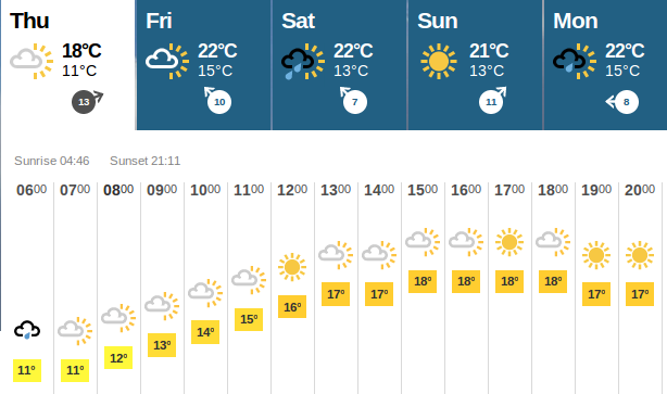 weather for Lewisham on Thursday 5th
                    June 2014