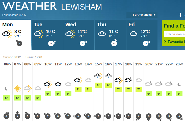 Weather forecast for 3rd March 2014