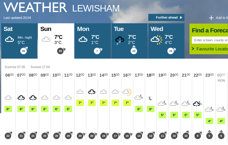 8.20pm Weather Forecast 7 Feb 2014