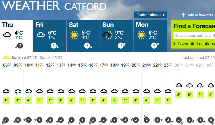 The weather for today -
                  Thursday 4th December 2014