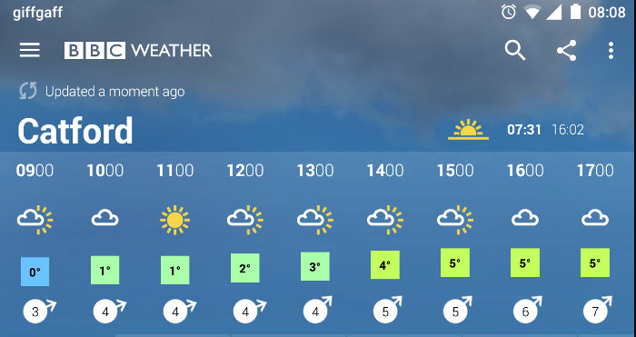 weather for Catford Monday
                  23rd November 2015