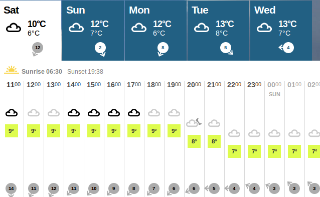 The weather forecast
                          for today = Saturday 4th April 2015