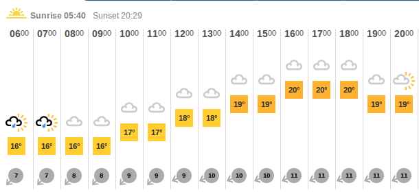The updated weather
                          forecast for today, Weds 12th Aug 2015