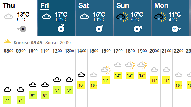 the weather forecast
                          for today - Thursday 23rd April 2015