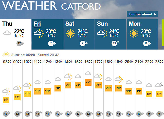 what the BBC think the
                  weather will be like on 04/08/2016