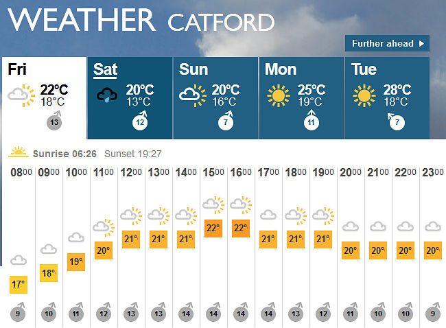 weather forecast for 9th
                  Sept 2016