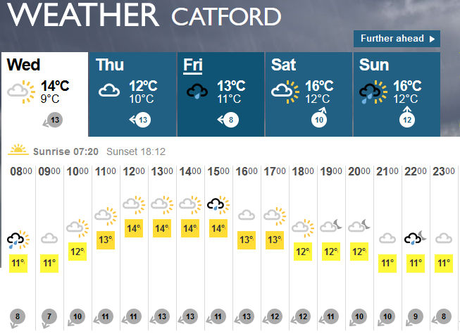 the weather forecast for
                  Weds 12th Oct 2016