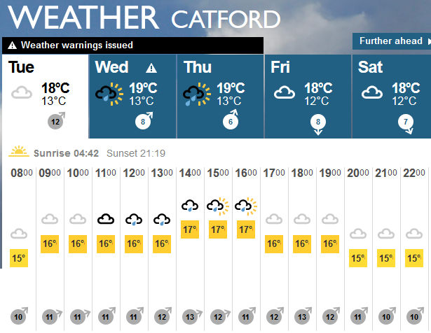 weather forecast for
                          today Tuesday 14th June 2016