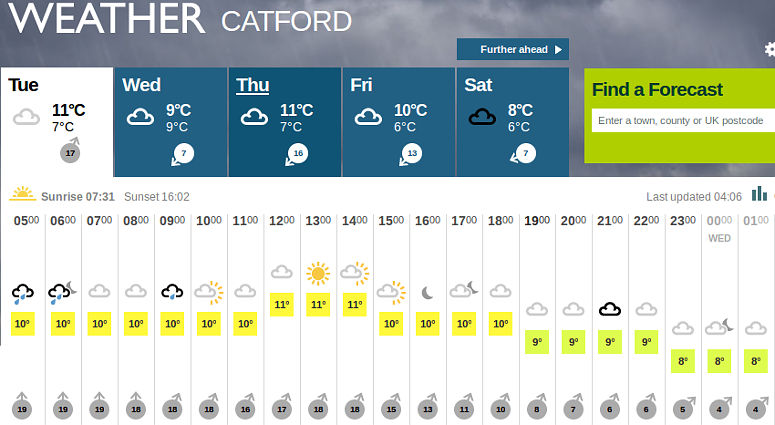 the first attempt at
                  forecasting the weather