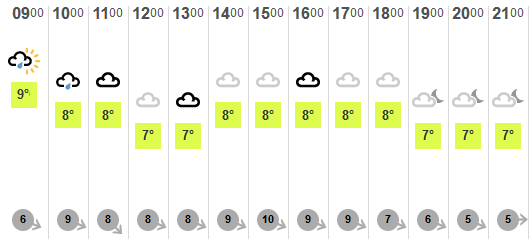 the revised forecast for Monday
                              22nd February 2016