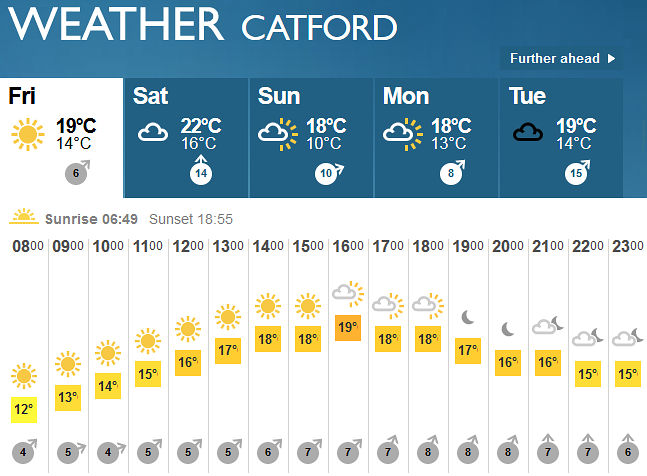 the weather forecast for
                  today, Friday 23rd September 2016