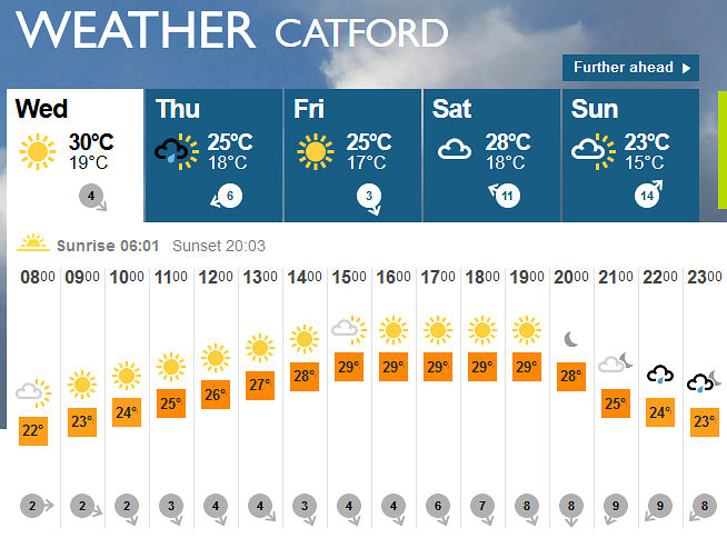 The weather forecast for
                  today, 24th August 2016