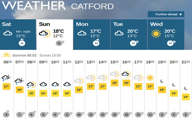 weather forecast for
                  tomorrow, Sunday 25th Sept 2016