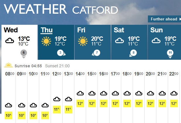 the weather forecast
                          for 25th May 2016