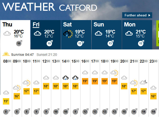 weather forecast for
                          today - Thurs 30th June 2016