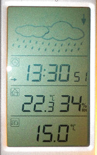 15° C - but only outside the first floor
                        (12° C on the ground)