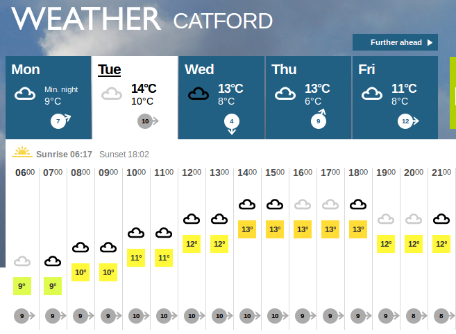 weather forecast for today -
                  pictogram version