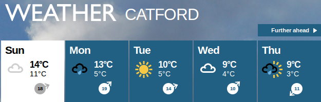 weather summary for the week
                  ahead