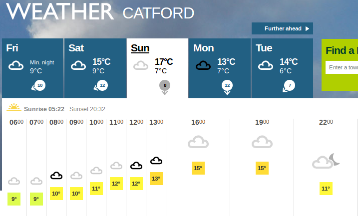 yesterday's weather
                  predictions