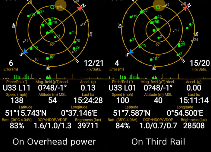 speed comparison