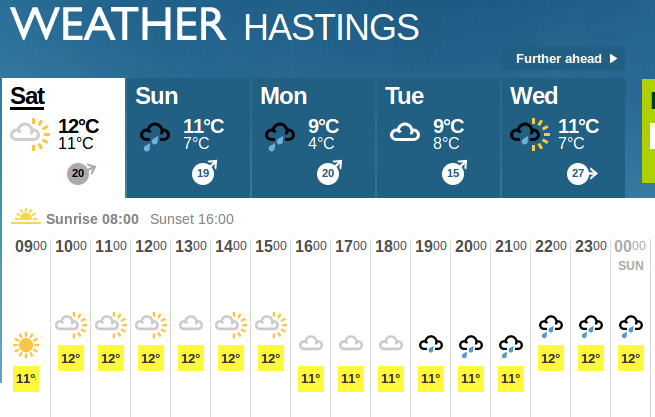 weather forecast for
                        Hastings today