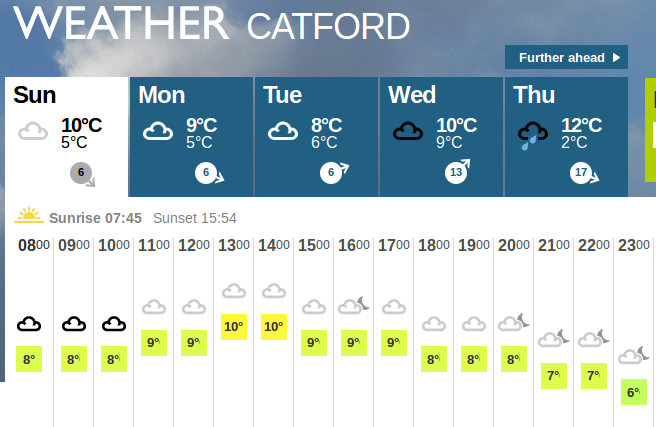 slightly milder than the previous few days