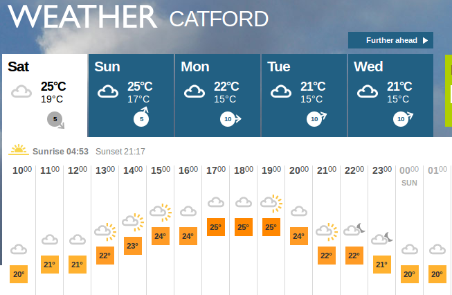 cloudy morning, and maybe afternoon too