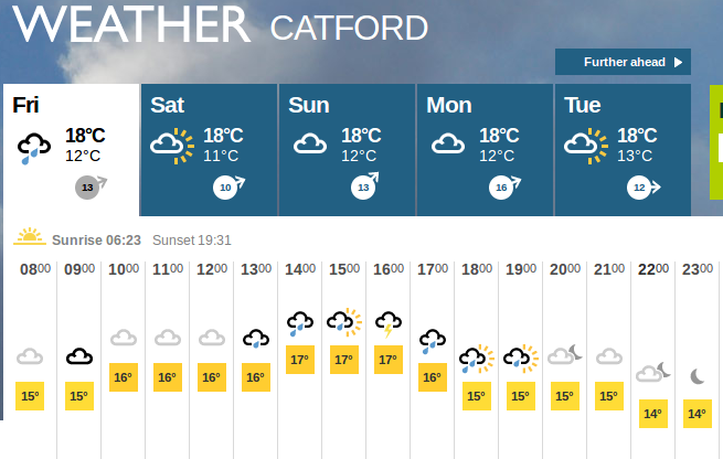 This forecast started off
                    wrong - it didn't mention the rain !