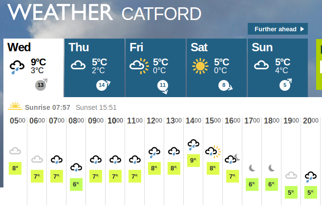 wet and warm by comparison with yesterday