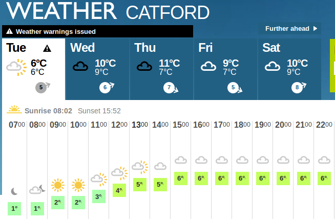 cold start, very slightly warmer later