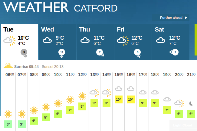 first attempt at a forecast
                    for today - it's changes since !