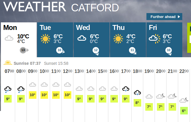 warmer than yesterday,
                  but a wet start, and end, with a gloomy middle