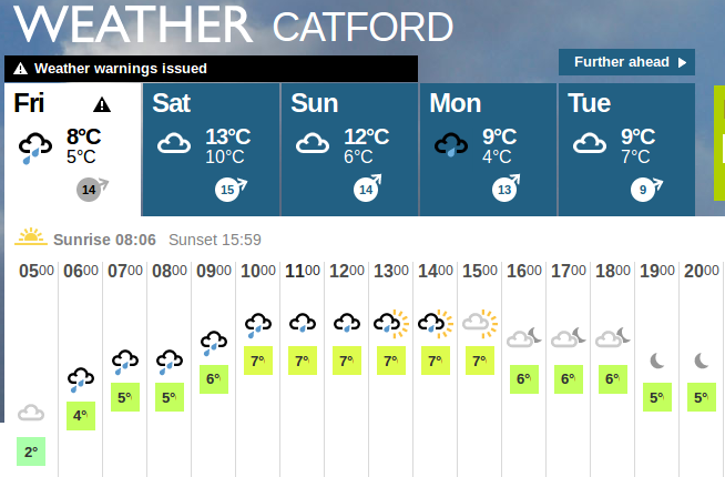 maybe less wet and soggy than the
                  forecast suggests