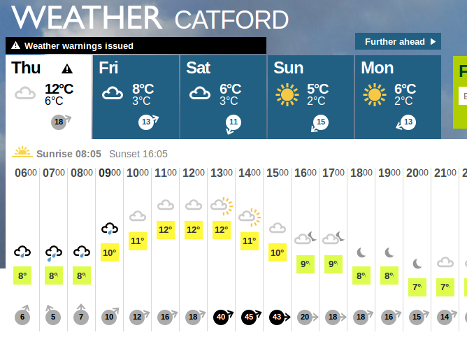 rain, but maybe mild feeling from time to time