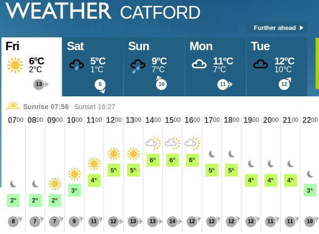 a very cold start, but some sunny spells