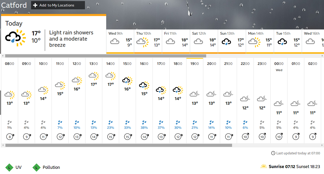 sunny
                    spells followed by rain