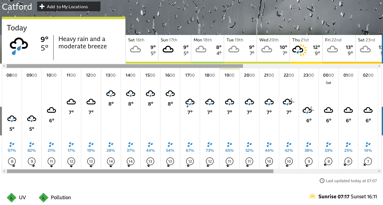 if
                    this is right it will be a horribly wet day