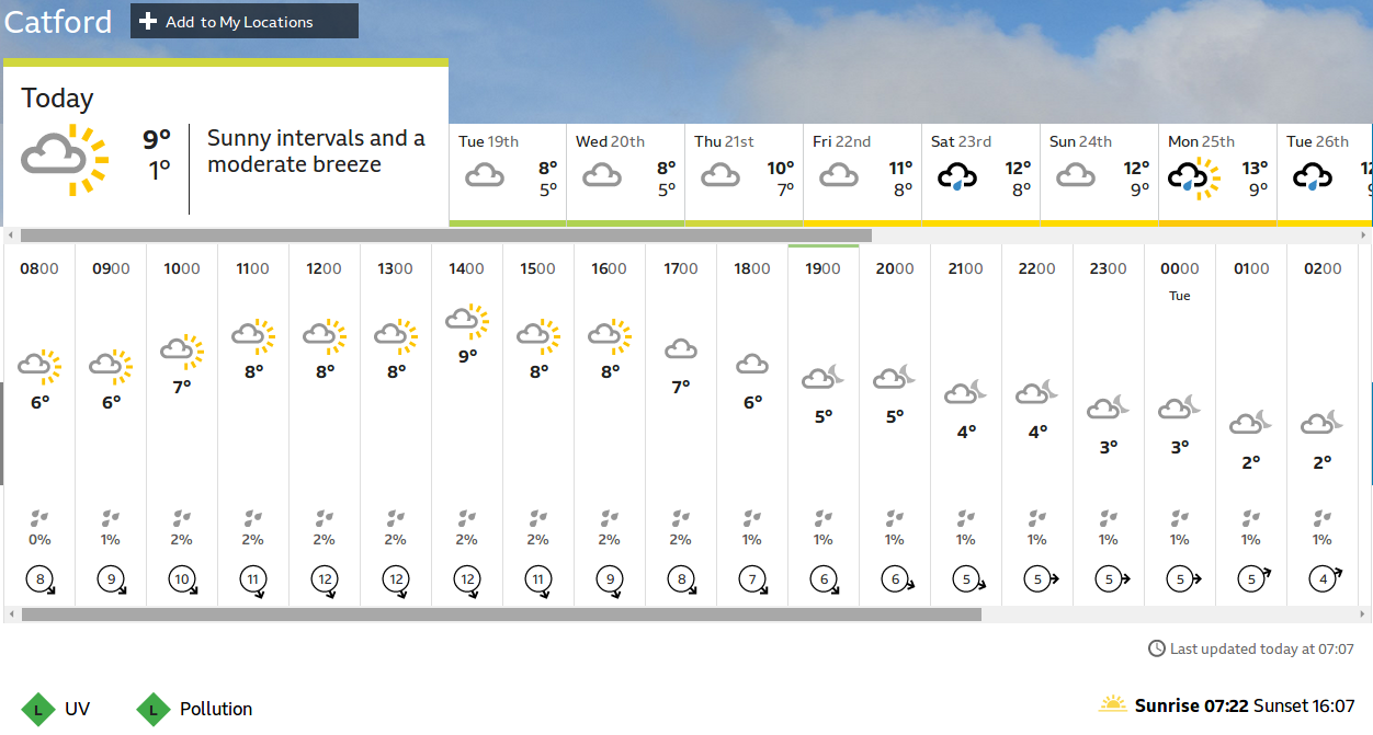 today
                    "might" feature lots of sunny spells