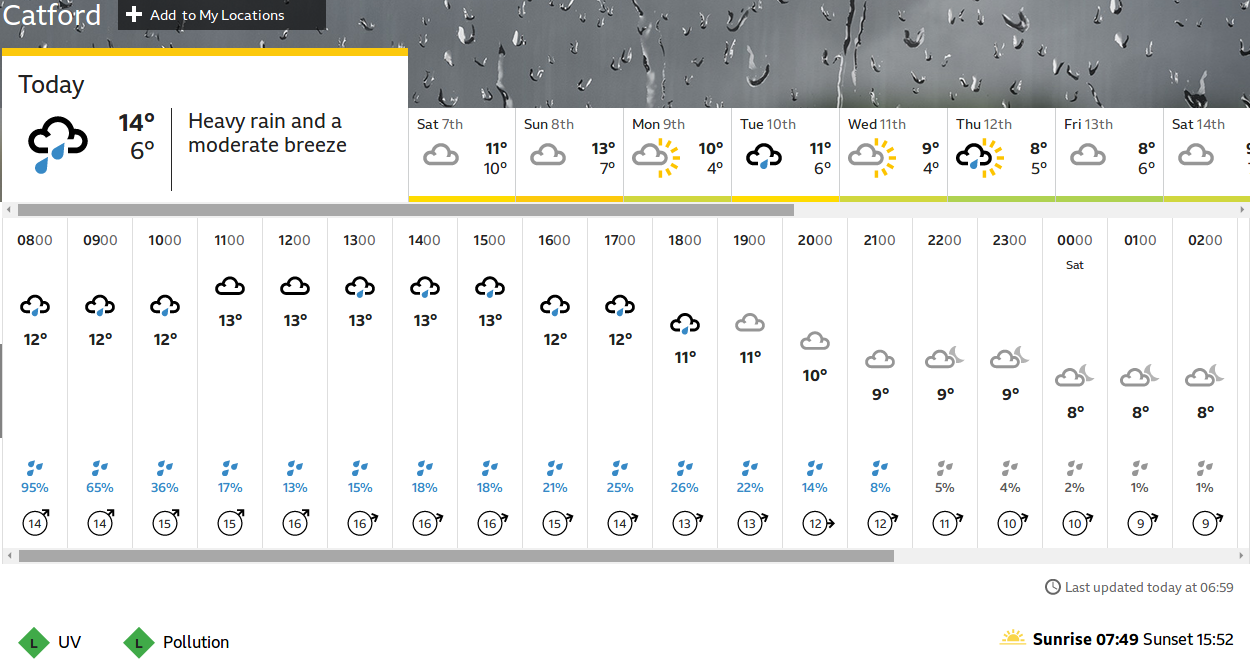 comparitively warm, but very, very wet