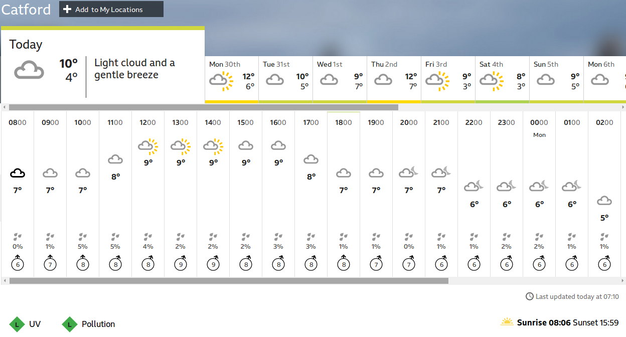 small
                    chance of some sunny intervals today