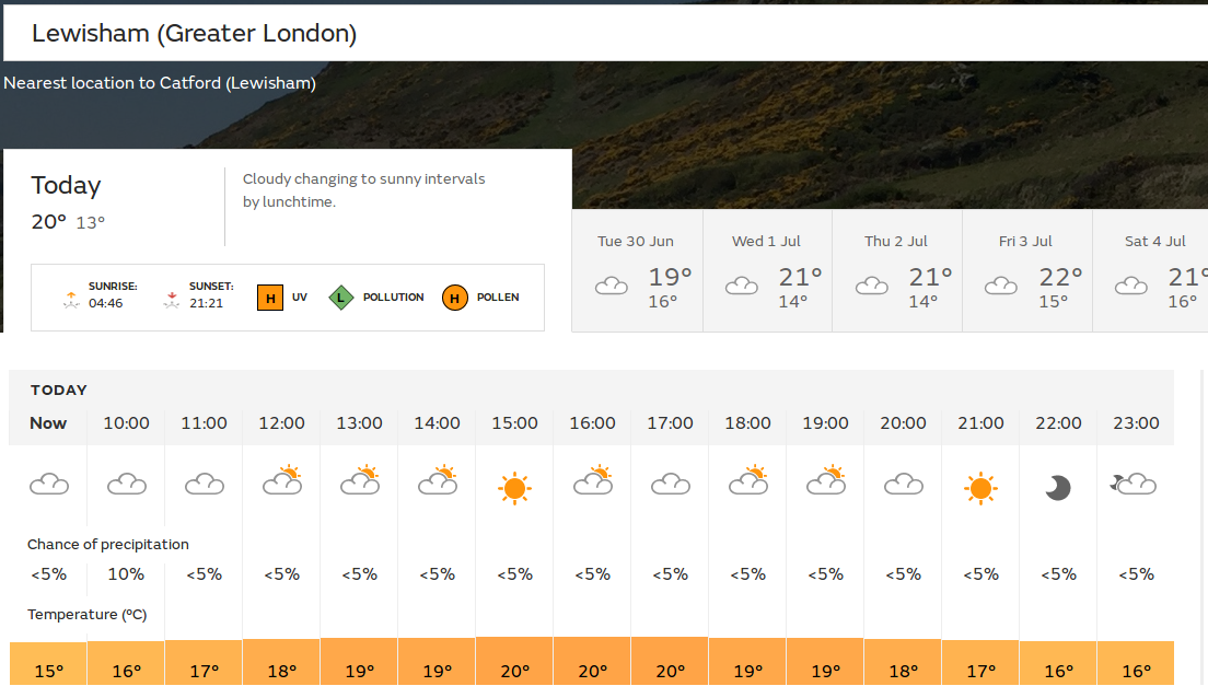 Met Office forecast